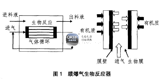 污水處理設備__全康環(huán)保QKEP