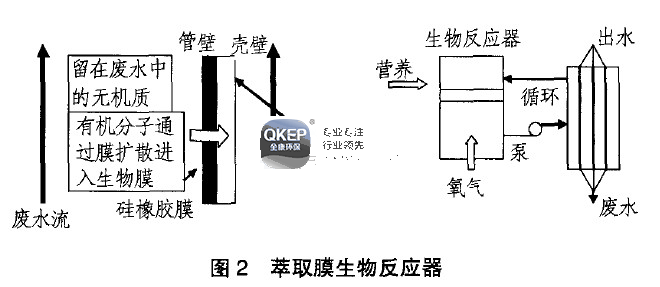 污水處理設備__全康環(huán)保QKEP