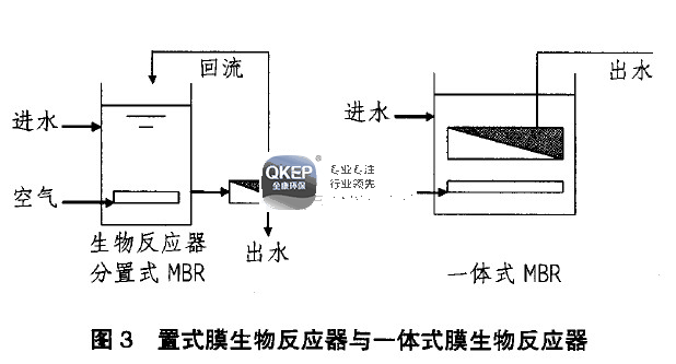 污水處理設備__全康環(huán)保QKEP