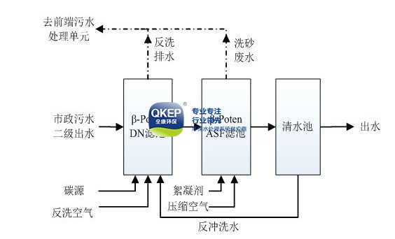 污水處理設備__全康環(huán)保QKEP