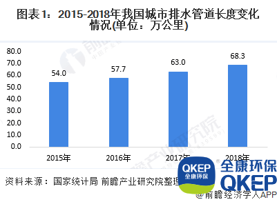 污水處理設備__全康環(huán)保QKEP