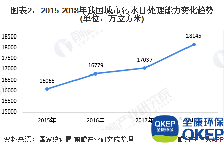 污水處理設備__全康環(huán)保QKEP