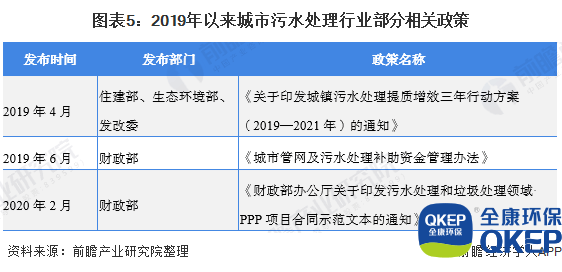 污水處理設備__全康環(huán)保QKEP