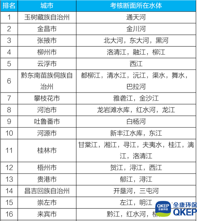 污水處理設備__全康環(huán)保QKEP