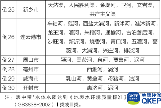 污水處理設備__全康環(huán)保QKEP