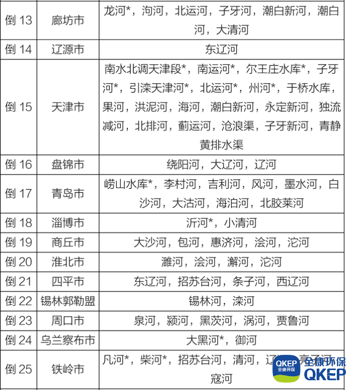 污水處理設備__全康環(huán)保QKEP