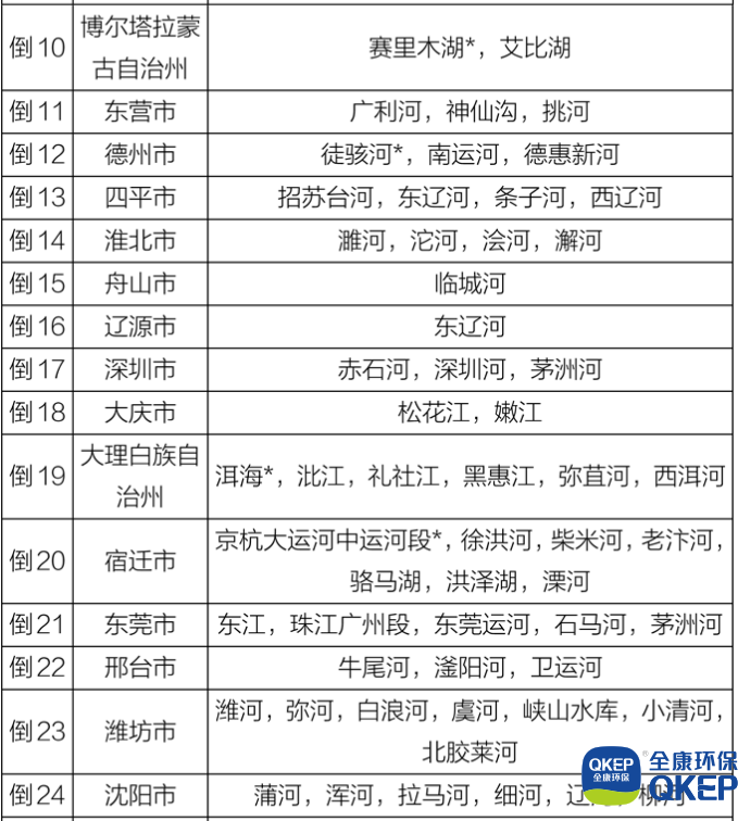 污水處理設備__全康環(huán)保QKEP