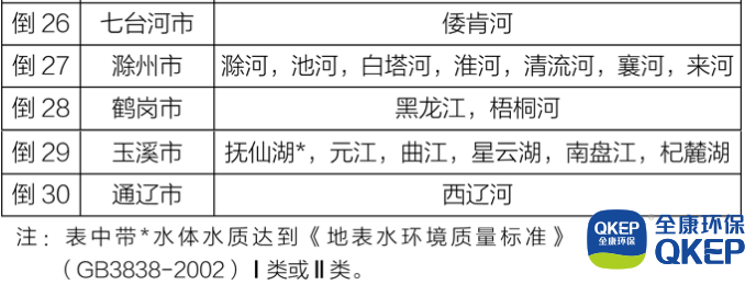 污水處理設備__全康環(huán)保QKEP