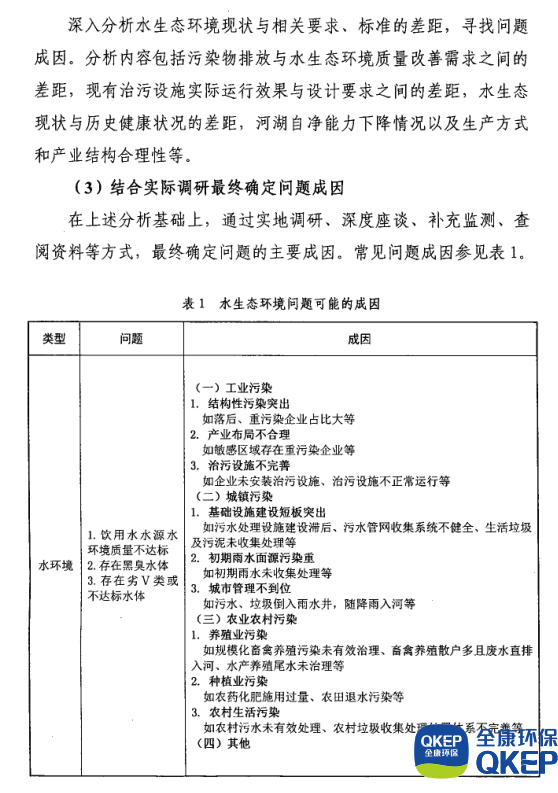 污水處理設備__全康環(huán)保QKEP