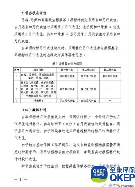 污水處理設備__全康環(huán)保QKEP