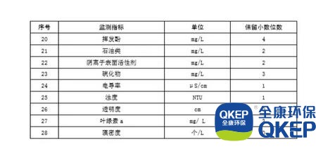 污水處理設備__全康環(huán)保QKEP