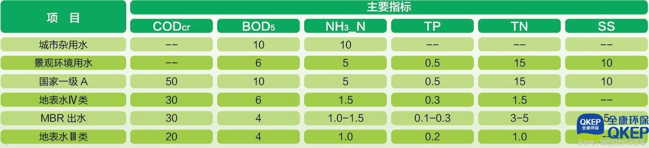 污水處理設備__全康環(huán)保QKEP