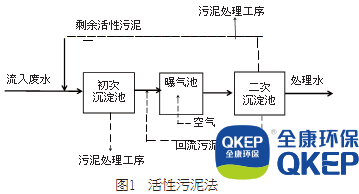 污水處理設備__全康環(huán)保QKEP
