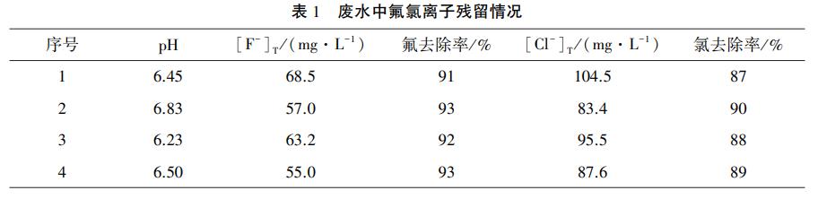 污水處理設備__全康環(huán)保QKEP