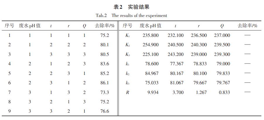 污水處理設備__全康環(huán)保QKEP