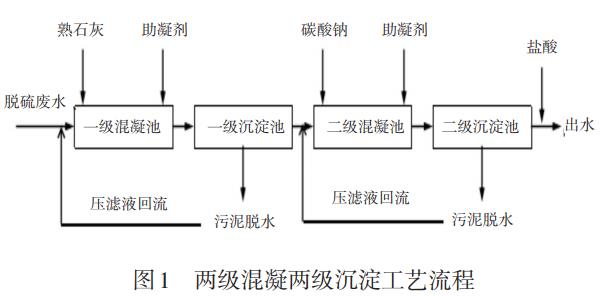 污水處理設備__全康環(huán)保QKEP
