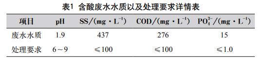 污水處理設備__全康環(huán)保QKEP