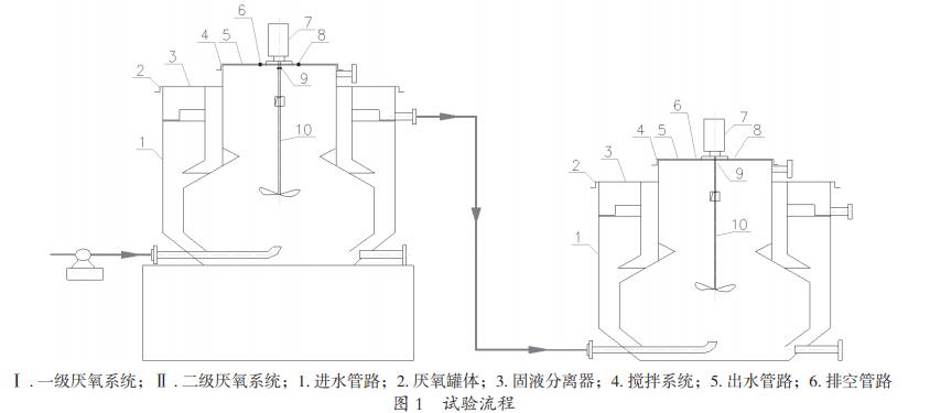 污水處理設備__全康環(huán)保QKEP