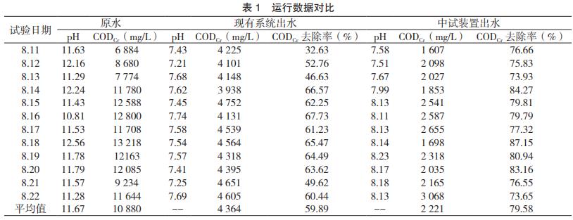 污水處理設備__全康環(huán)保QKEP
