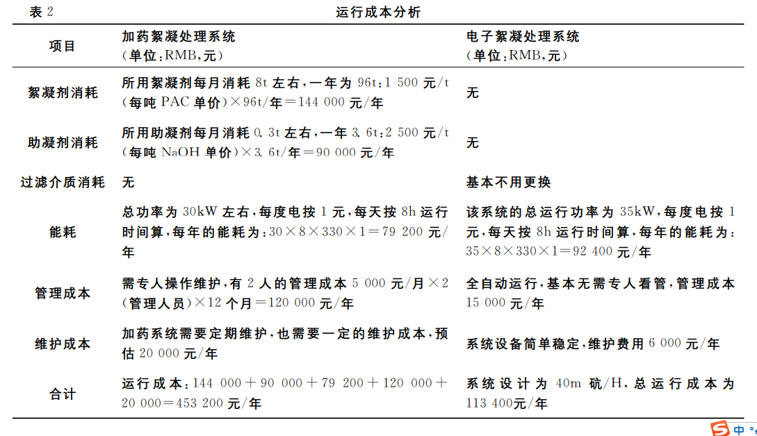 污水處理設備__全康環(huán)保QKEP