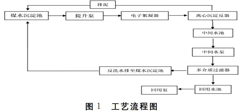 污水處理設備__全康環(huán)保QKEP