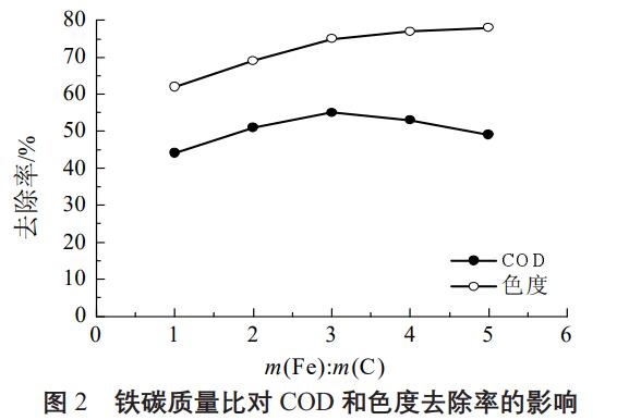 污水處理設備__全康環(huán)保QKEP