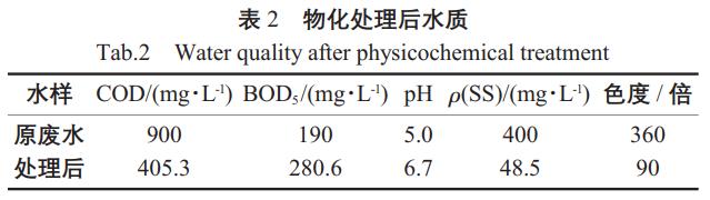 污水處理設備__全康環(huán)保QKEP