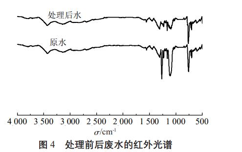 污水處理設備__全康環(huán)保QKEP