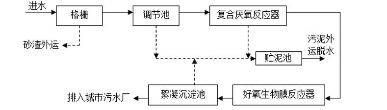 污水處理設備__全康環(huán)保QKEP