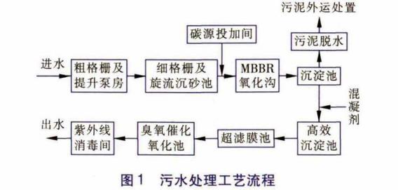 污水處理設備__全康環(huán)保QKEP