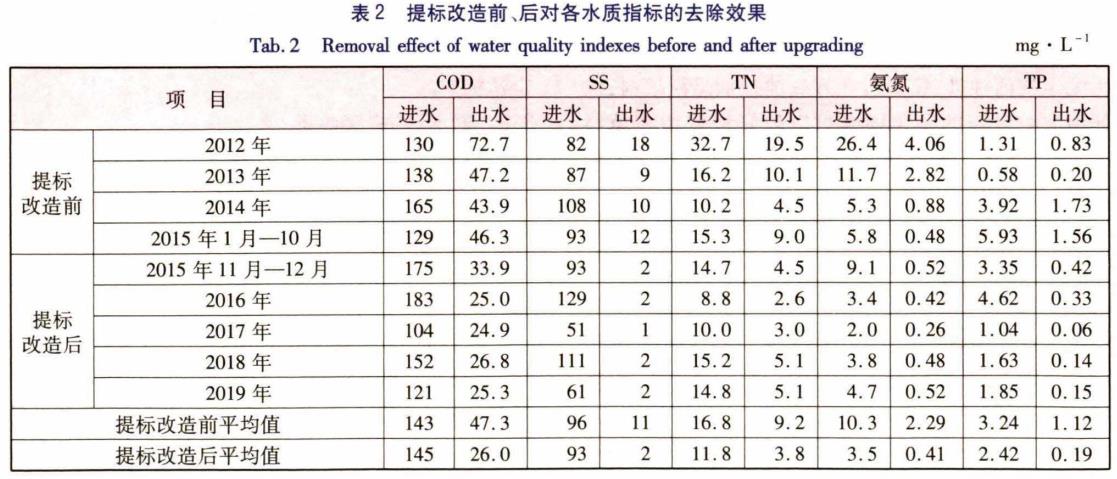 污水處理設備__全康環(huán)保QKEP