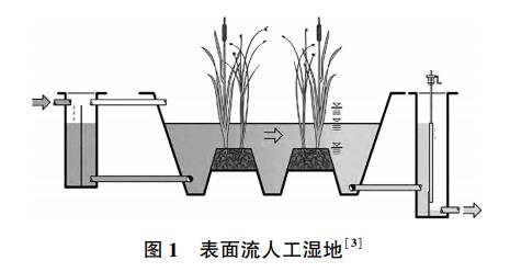 污水處理設備__全康環(huán)保QKEP