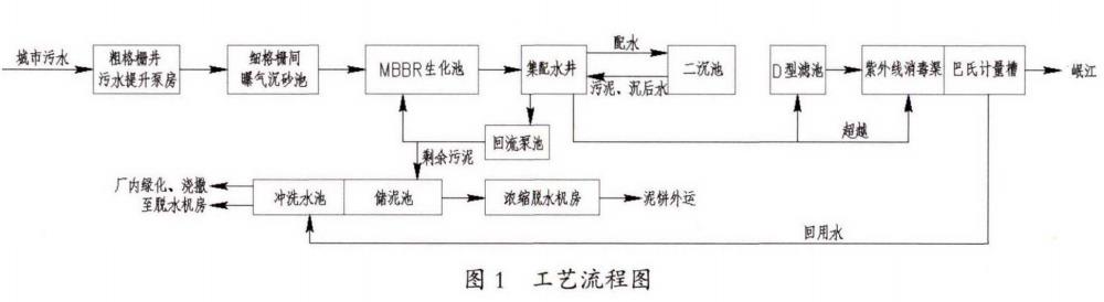污水處理設備__全康環(huán)保QKEP
