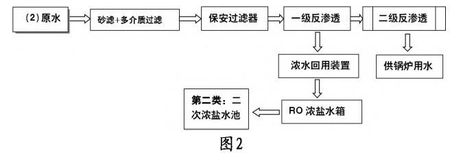污水處理設備__全康環(huán)保QKEP