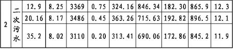 污水處理設備__全康環(huán)保QKEP