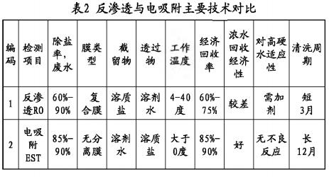 污水處理設備__全康環(huán)保QKEP