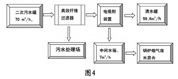 污水處理設備__全康環(huán)保QKEP
