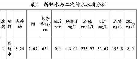 污水處理設備__全康環(huán)保QKEP