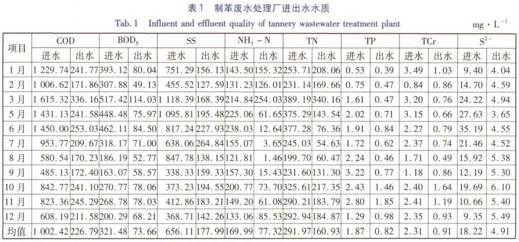 污水處理設備__全康環(huán)保QKEP