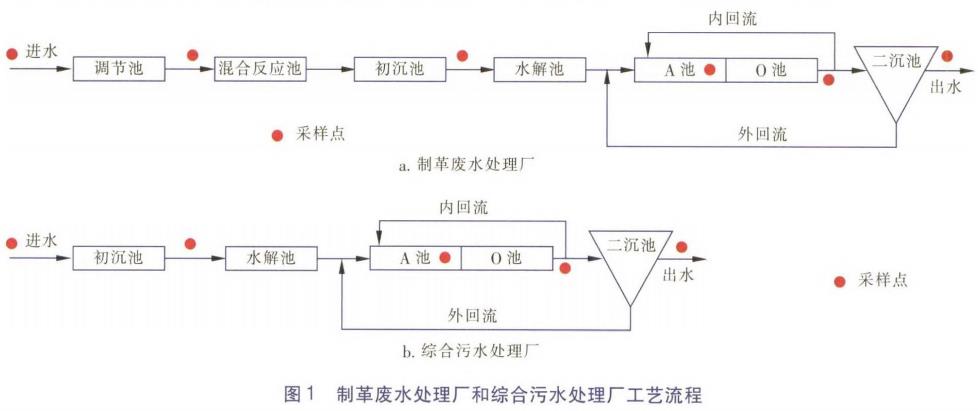污水處理設備__全康環(huán)保QKEP