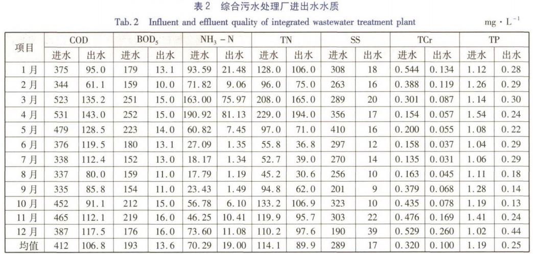 污水處理設備__全康環(huán)保QKEP