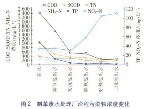 污水處理設備__全康環(huán)保QKEP