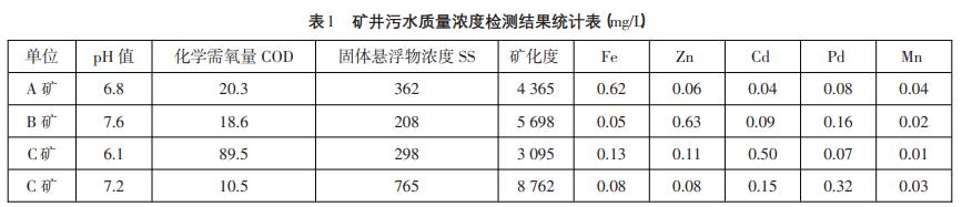 污水處理設備__全康環(huán)保QKEP