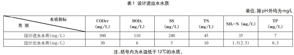污水處理設備__全康環(huán)保QKEP