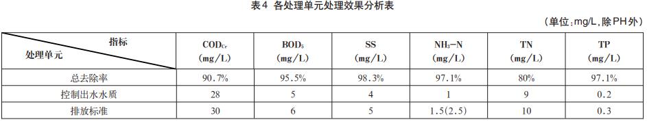 污水處理設備__全康環(huán)保QKEP
