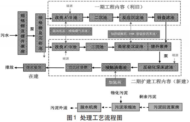 污水處理設備__全康環(huán)保QKEP