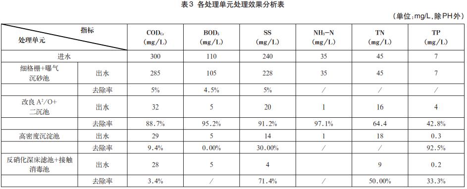 污水處理設備__全康環(huán)保QKEP