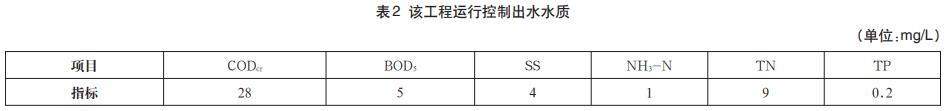 污水處理設備__全康環(huán)保QKEP