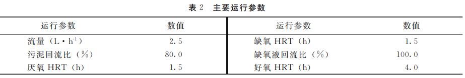 污水處理設備__全康環(huán)保QKEP