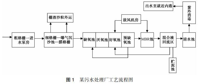 污水處理設備__全康環(huán)保QKEP